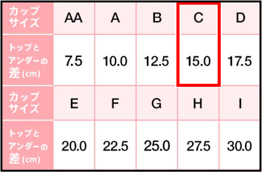 バストのカップサイズ表