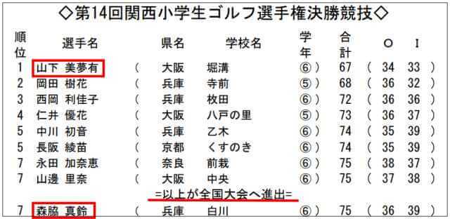 森脇真凛の小学生時代のゴルフ選手権の結果表